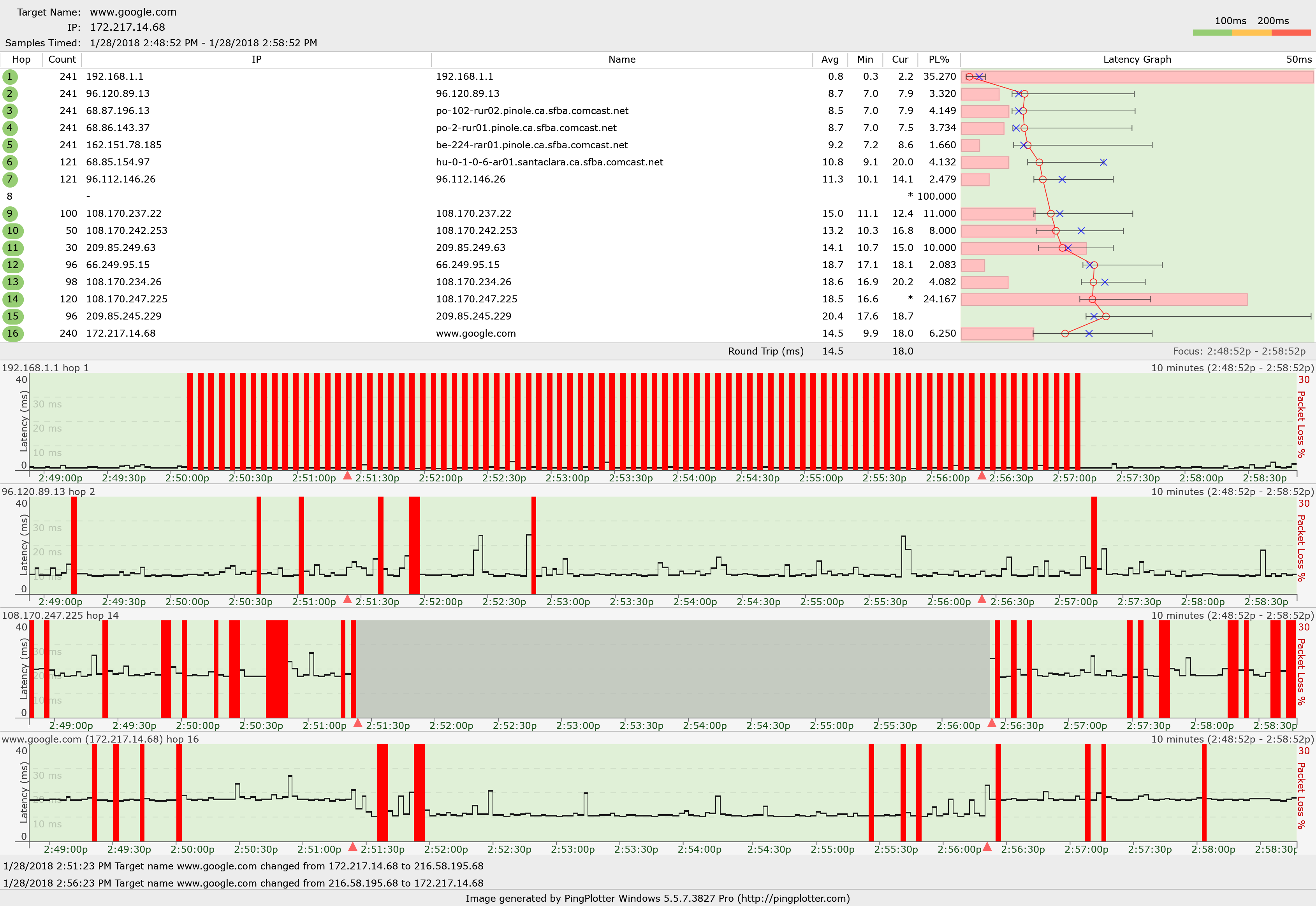 A Pattern Request Timed Out/Unstable Connection every 815 minutes